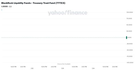 tttxx review|blackrock liquidity treasury.